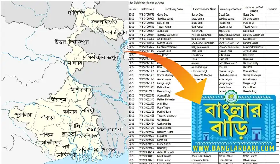 Banglar Bari List 2025