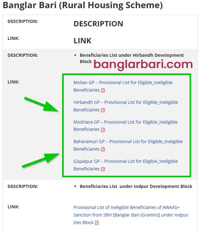 Bankura Banglar Bari List Announcements 2025