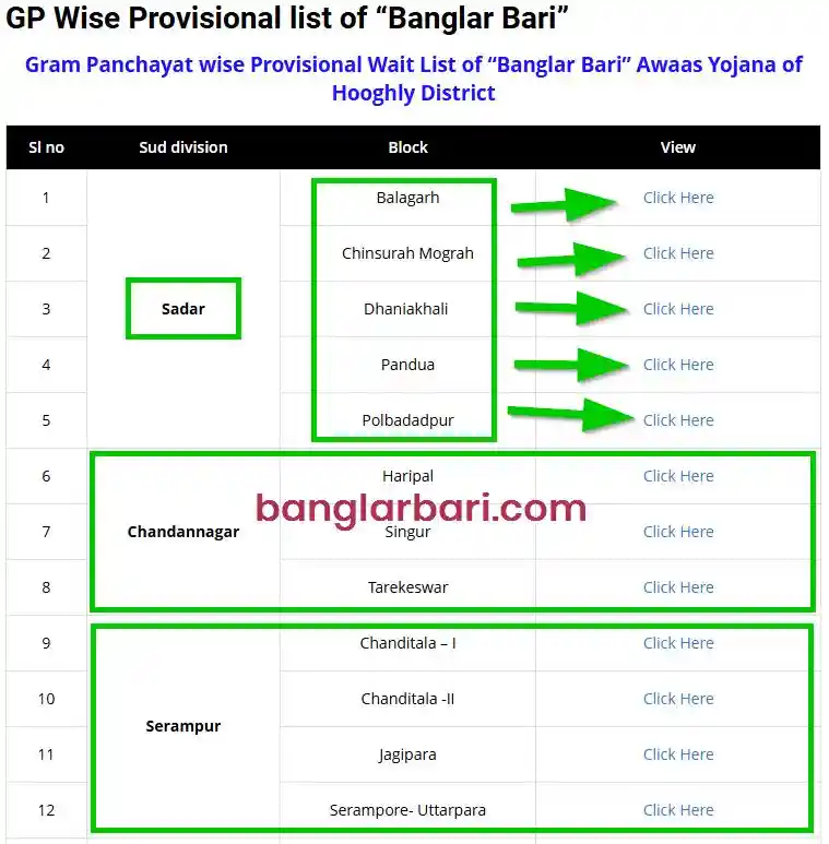 Hooghly Banglar Bari List Announcements 2025