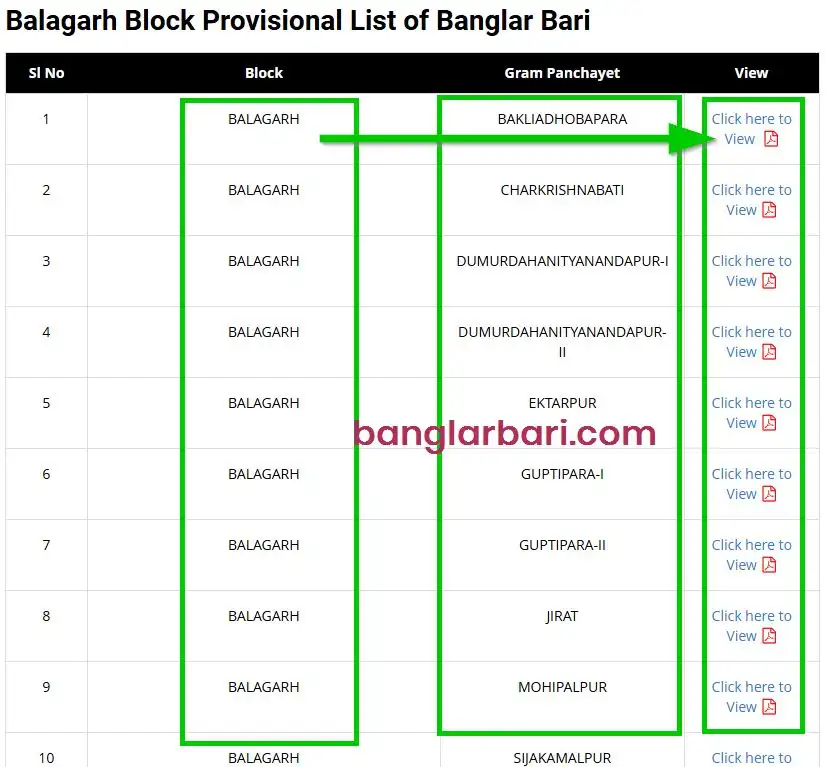 Hooghly Banglar Bari List Download 2025