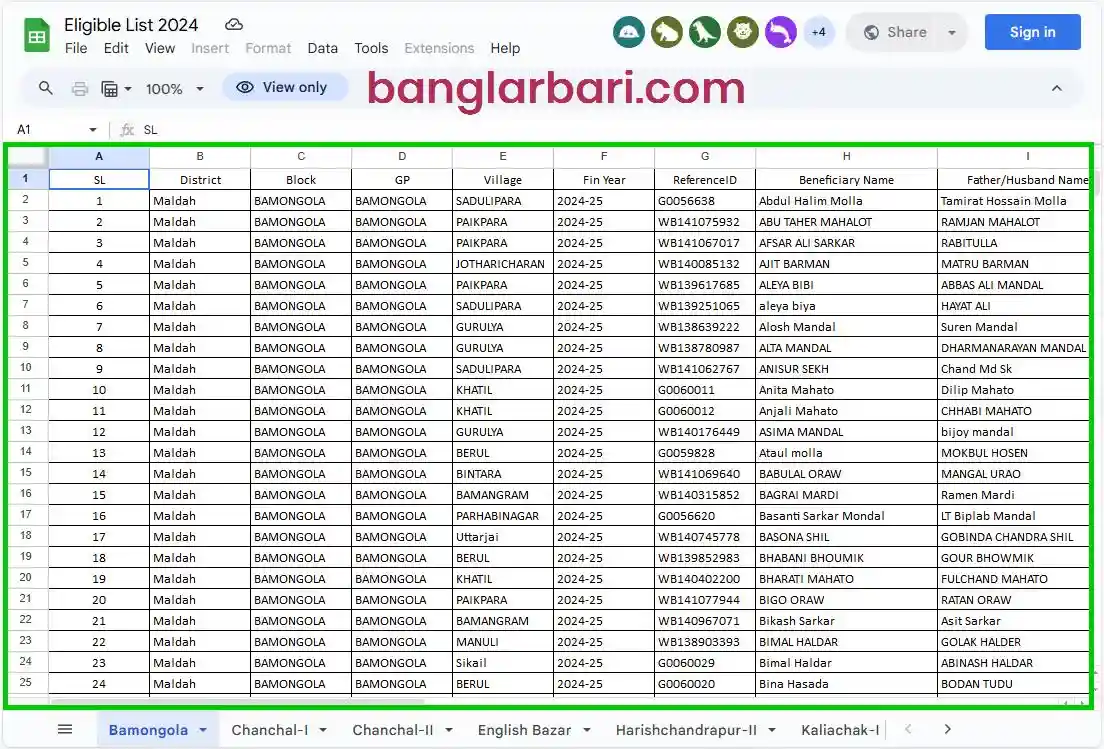 Malda Banglar Bari List PDF Download 2025