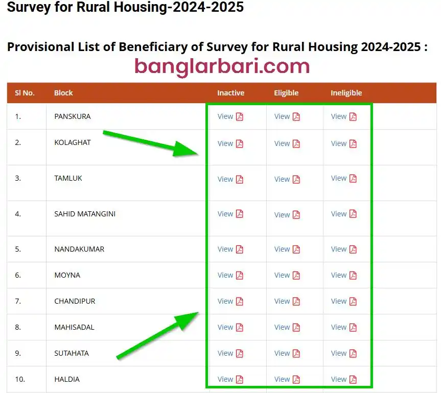 Purba Medinipur Banglar Bari List Announcements 2025