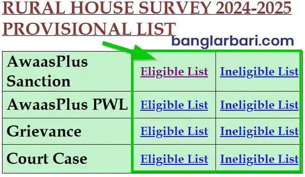 South 24 Parganas Banglar Bari List Download 2025